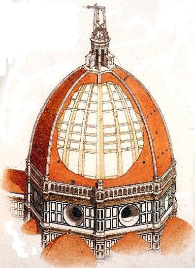 A schematic cutaway drawing of Brunelleschi's dome showing the two concentric shells, the eight major stone ribs, and the spiraling herringbone brickwork between them.